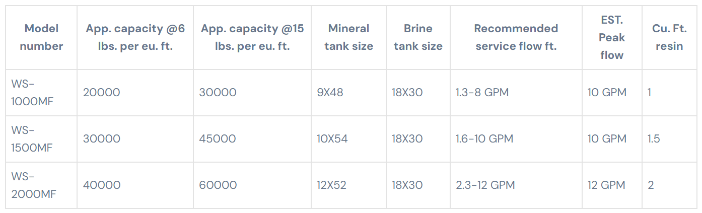 premier series water softener - specs