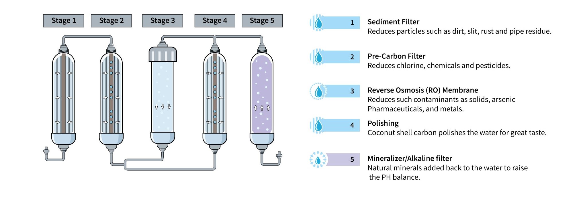 purified alkaline water option